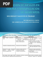 Señalamientos de Seguridad e Higiene en Restaurantes U Hosteleria | PDF