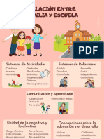 Relacion Entre Familia y Escuela