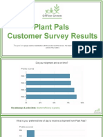 Plant Pals Customer Survey Results: The Goal Is To