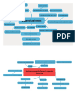 Mapas Mentales