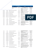 Red de Proveedores Enero 2021 Qualitas