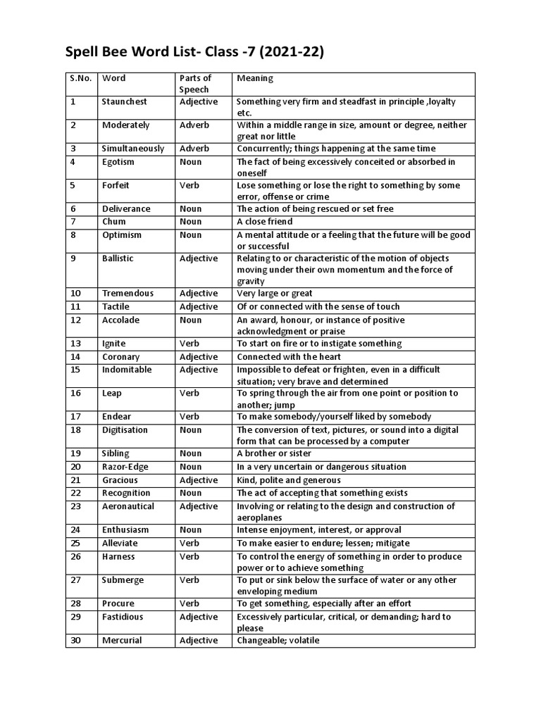 Spell Bee Word ListClass 7 (202122) PDF Adjective Noun