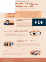 Infografia Trabajo Decente.