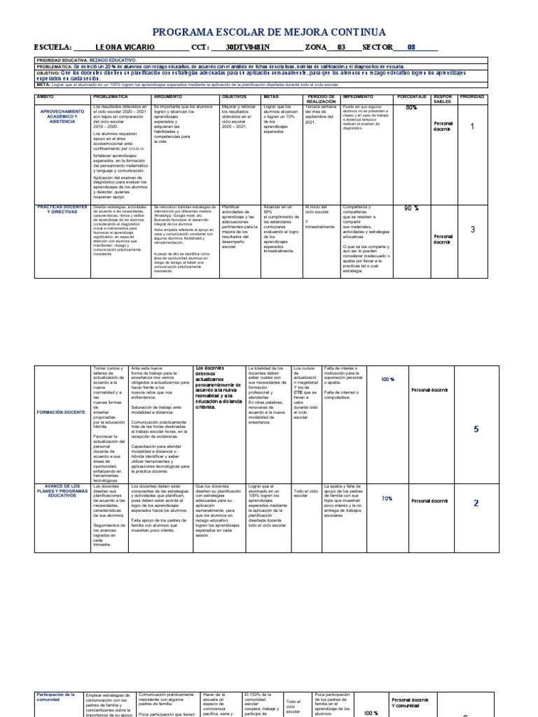 Programa Escolar de Mejora Continua | PDF | Maestros | Prueba (evaluación)