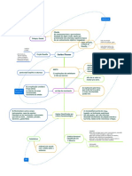 Mind Map - Gestos Flusser