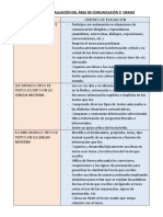 Criterios de Evaluación Del Área de Comunicación 5