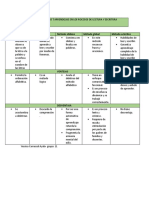 METODOS DE DESARROLLO T APRENDIZAJE EN LOS ROCESOS DE LECTURA Y ESCRITURA