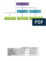 Organigrama Plan Emergencia