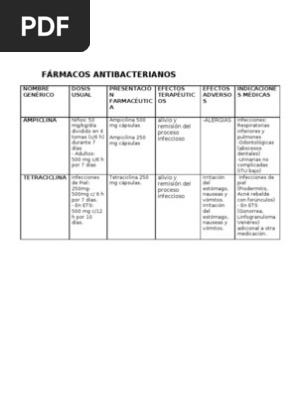 Medicamentos antibacterianos pdf de