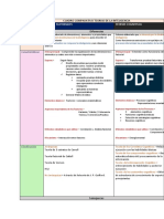 Cuadro Comparativo Teorias de La Intelig