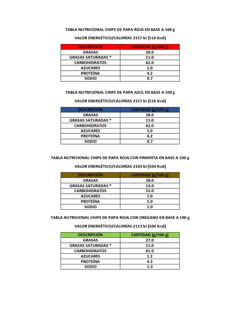 Tabla Nutricional Chips de Papas en Base A 100 G y 40 G PDF Caloría