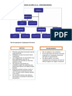 Tipo de Organigrama VENTAJAS