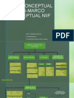 Mapa Conceptual Ifrs-Marco Conceptual Niif