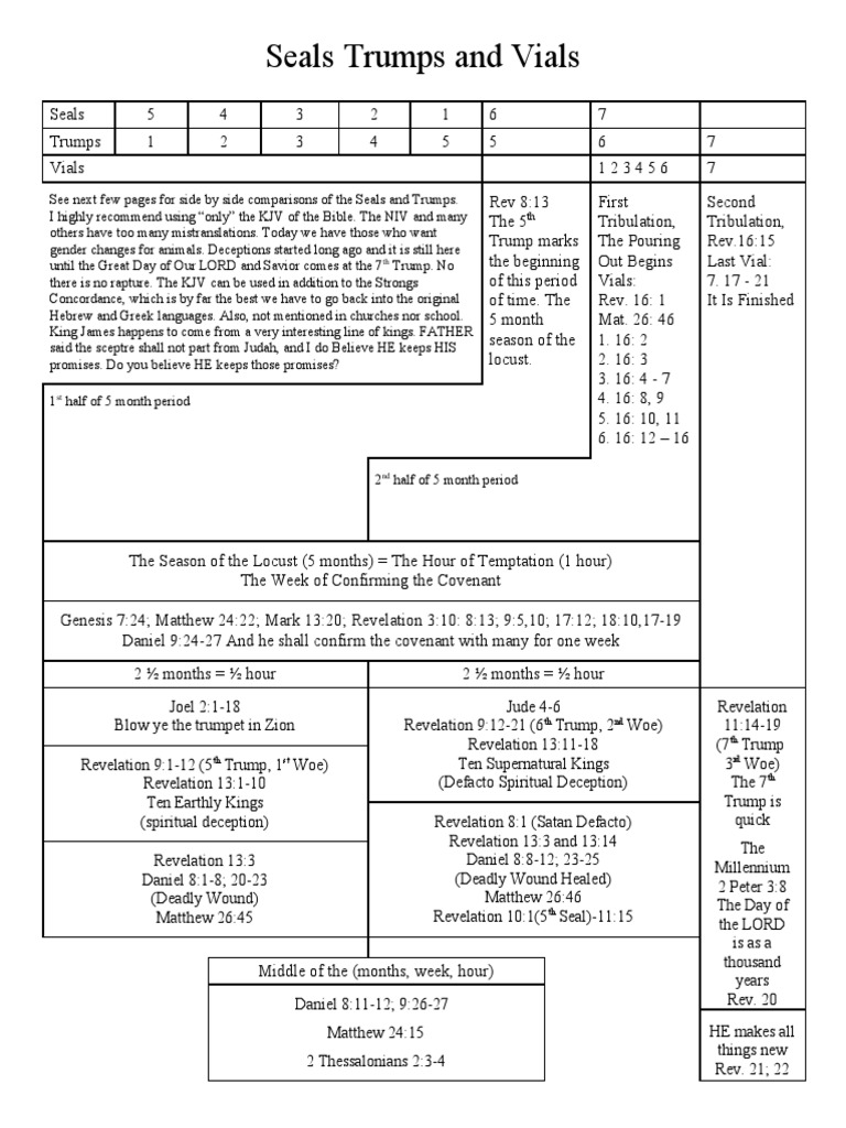 Seals, Trumps, and Vials Explained | PDF | The Beast (Revelation ...