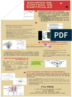 Equipos de Control de Partìculas