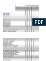 Distribuidora Incoresa S.A. material stock levels