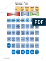 Proceso de Ventas