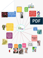 731 7319996 - Mapa Mental de La Biotecnologa HD PNG Download