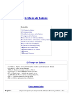 Gráficos de los Salmos: Contenidos, Autores, Clasificaciones