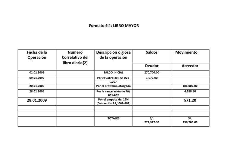 Formato 6.1: Libro Mayor Detallado | PDF