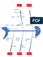 Diagrama Ishikawa 3