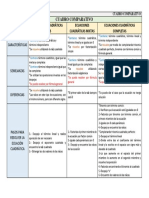 Cuadro de Matematicas