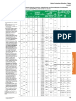 Motor Protection Selection Tables