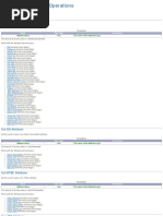 Application Manager Operations