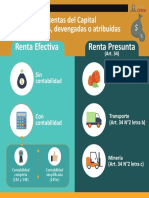 MTB504 S2 Infografia Formas Determinar Renta