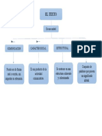 Organizador Visual 3