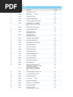 Washing Machine Exploded View & Parts List | PDF
