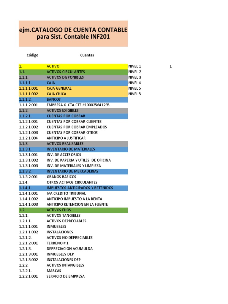 Estructura de Cuentas Contables | PDF | Salario | Contabilidad