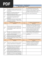 Typologies Local CCET