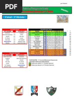 Resultados da 20ª Jornada do Campeonato Nacional de Futsal Masculino