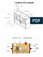 Cross Section of A Mould