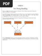 UNIT-5 Java String Handling