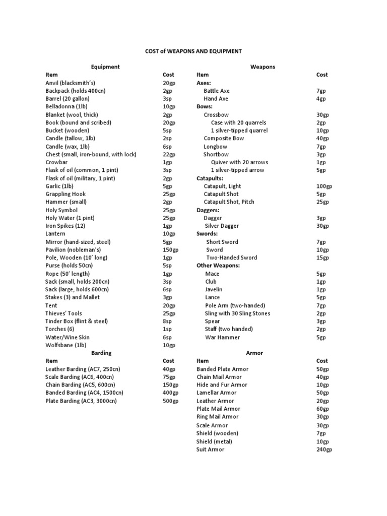 Classic D+D Cost of Weapons and Equipment PDF Armour Military