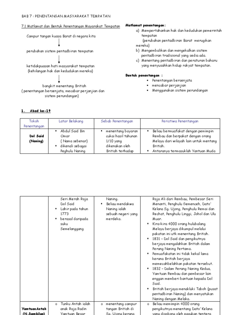 Nota Bab 7 Pdf