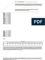 Tugas 1 Deskriptif Statistik