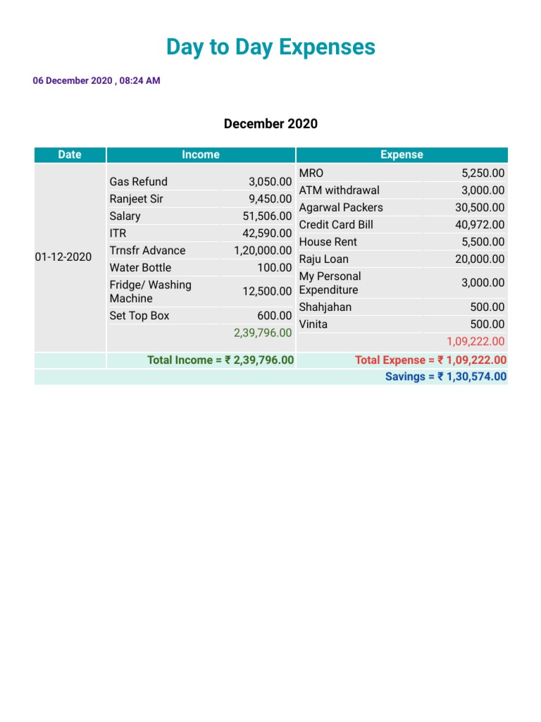 Day-To-Day Expenses On Windows Pc – MFICS