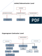 Organogram-Specialist/Subcontractor Level: Contractor