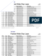 The Duael Fastest Laps Male