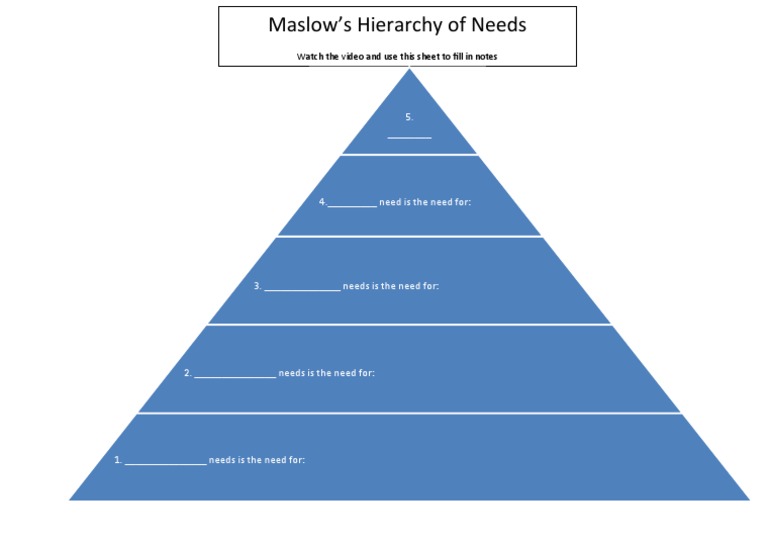 Maslow's Hierarchy of Needs Notes Sheet-1 | PDF