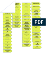 Document Tabs For Application in DepEd