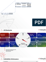 Update Business Performances - 030821