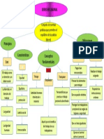 Mapa Conceptual Derecho Laboral