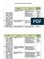 Analisis Keterkaitan KI Dan KD Dengan IPK Dan Materi Pembelajaran