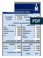 Total Compensation Spend Rate Calculator