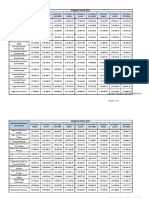 Nomenclador de Discapacidad 2021