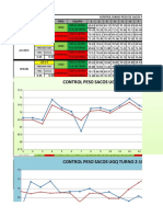 Control de Pesos X Saco 2021